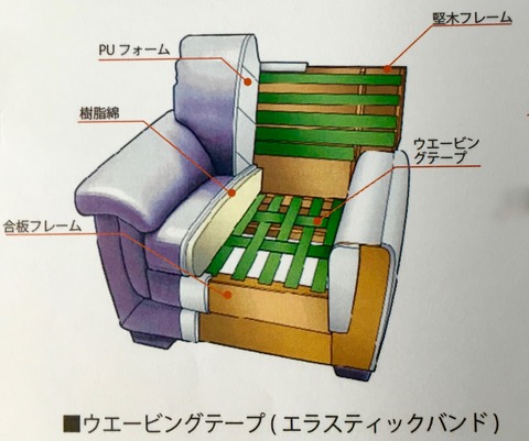 ワタリジャパン総革張りソファの構造